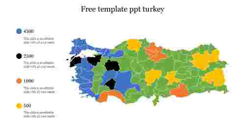 free template ppt turkey